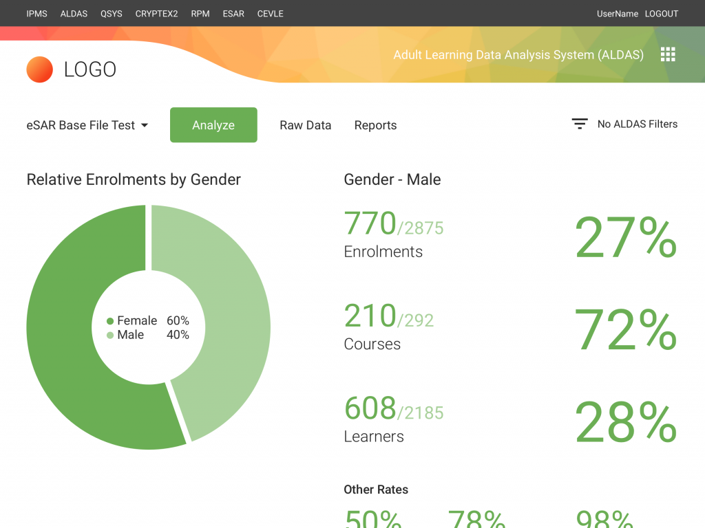 Pie chart with gender breakdown